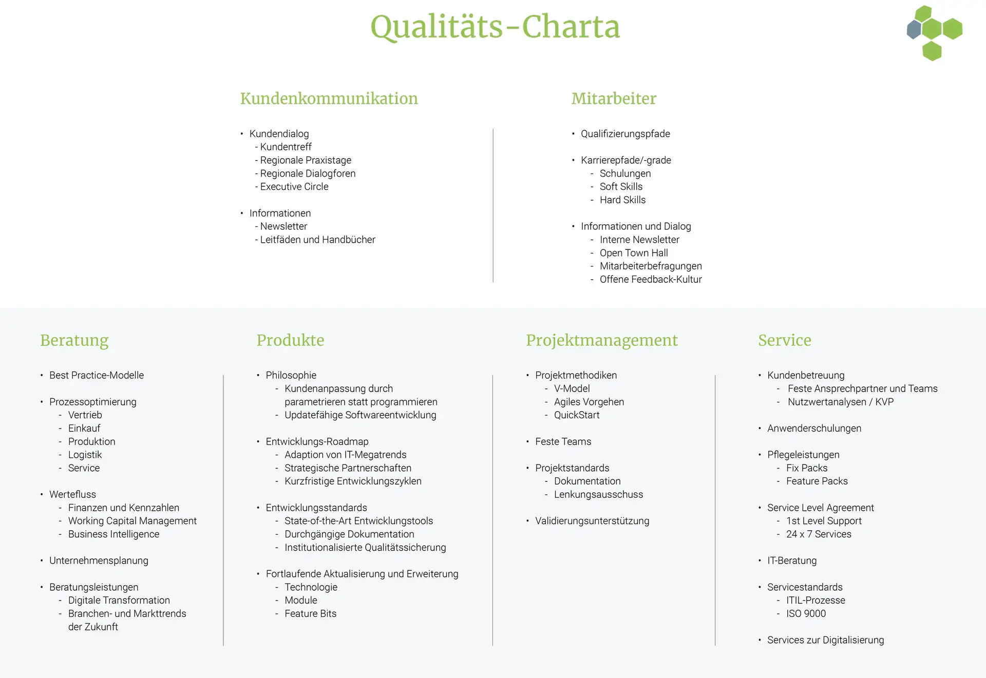 Qualitaets Charta 2020 - GUS-OS Suite - GUS ERP